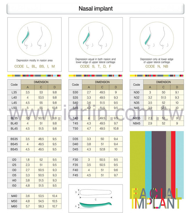 Bistool是專為亞洲人設計的鼻模 Bistool是專為亞洲人設計的鼻模