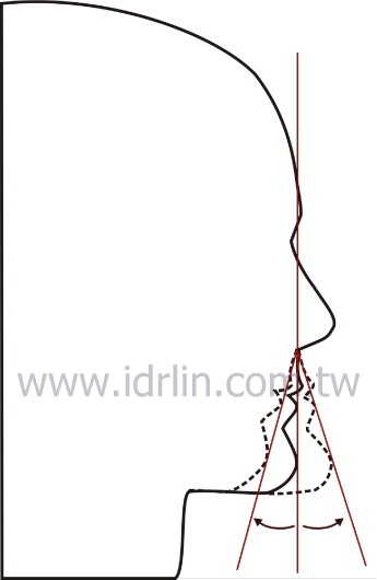 從側面看下巴在美容線上為最佳 從側面看下巴在美容線上為最佳