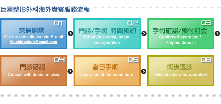 巨星整形外科 海外貴賓服務流程 巨星整形外科 海外貴賓服務流程
